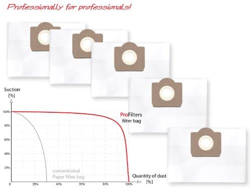 10x dust bags for Karcher MV 4