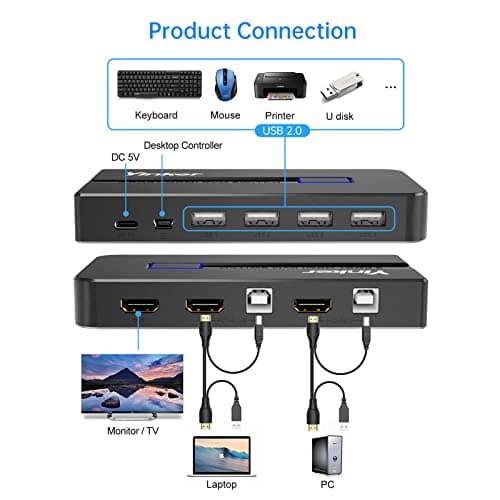 4K 60Hz KVM Switch HDMI 2 Port, Yinker USB HDMI KVM Switch 2 computer 1 Monitor Keyboard Mouse+Cables+ 4 USB 2.0 …
