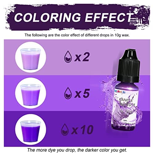 Candle Dyes - 18 colors of liquid oil based dye for candle wax, vibrant candle colors for DIY candle making, high concentration natural candle colors
