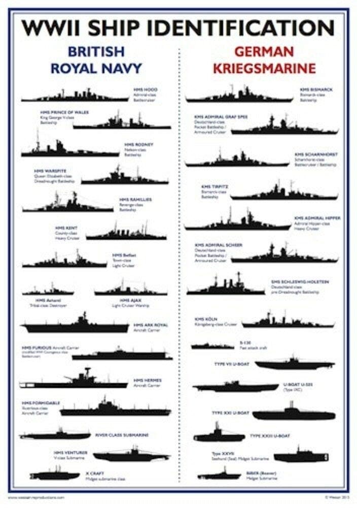 Westair Reproductions Ltd World War 2 Warship Identification Poster A3 WW2 British Royal Navy Ship German Kriegsmarine
