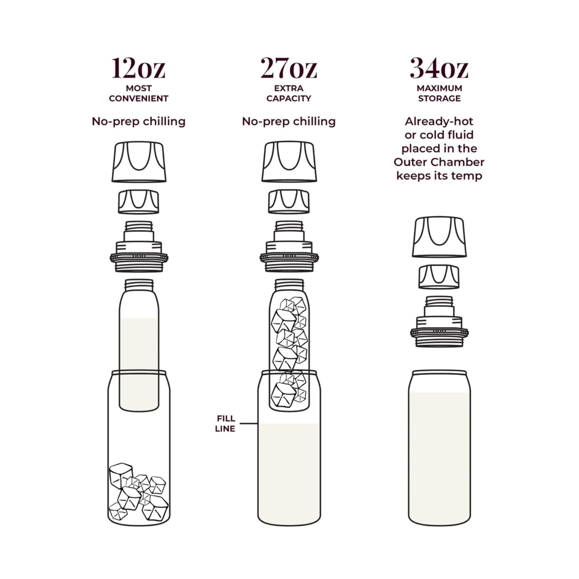 CERES CHILL Breastmilk Chiller Reusable Storage Container | Cooler - Keeps Milk at Safe temperatures for 20+ Hours | Bottle Connects w/Major Pumps, 12 to 34oz (1 Chiller, Don’t Call Me “Hon” Plum)