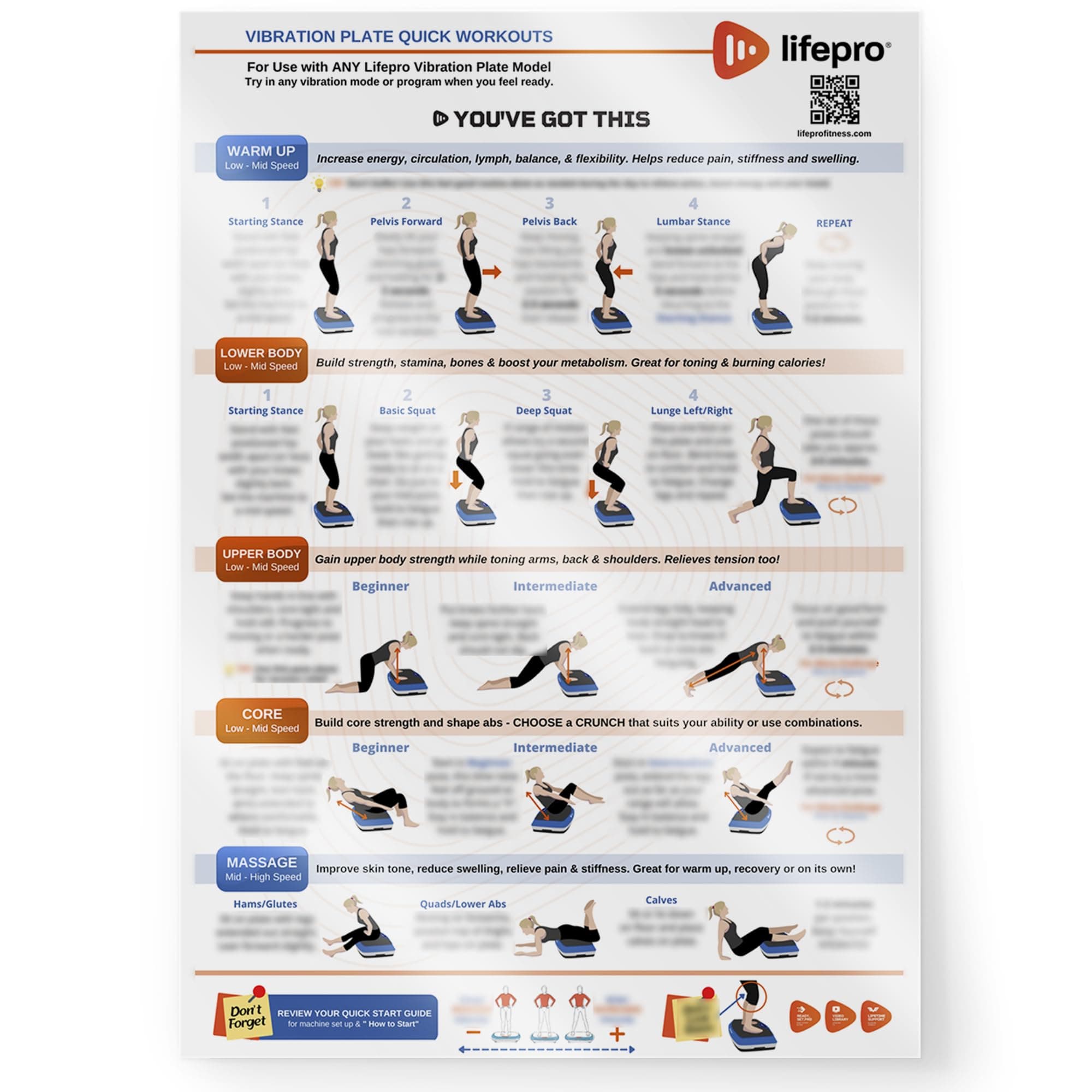 Lifepro Whole Body Vibration Plate Workout Poster - Comprehensive Vibration Plate Exercise Machine Exercise Poster with Training Suggestions & Detailed Instructions in Convenient Workout Chart
