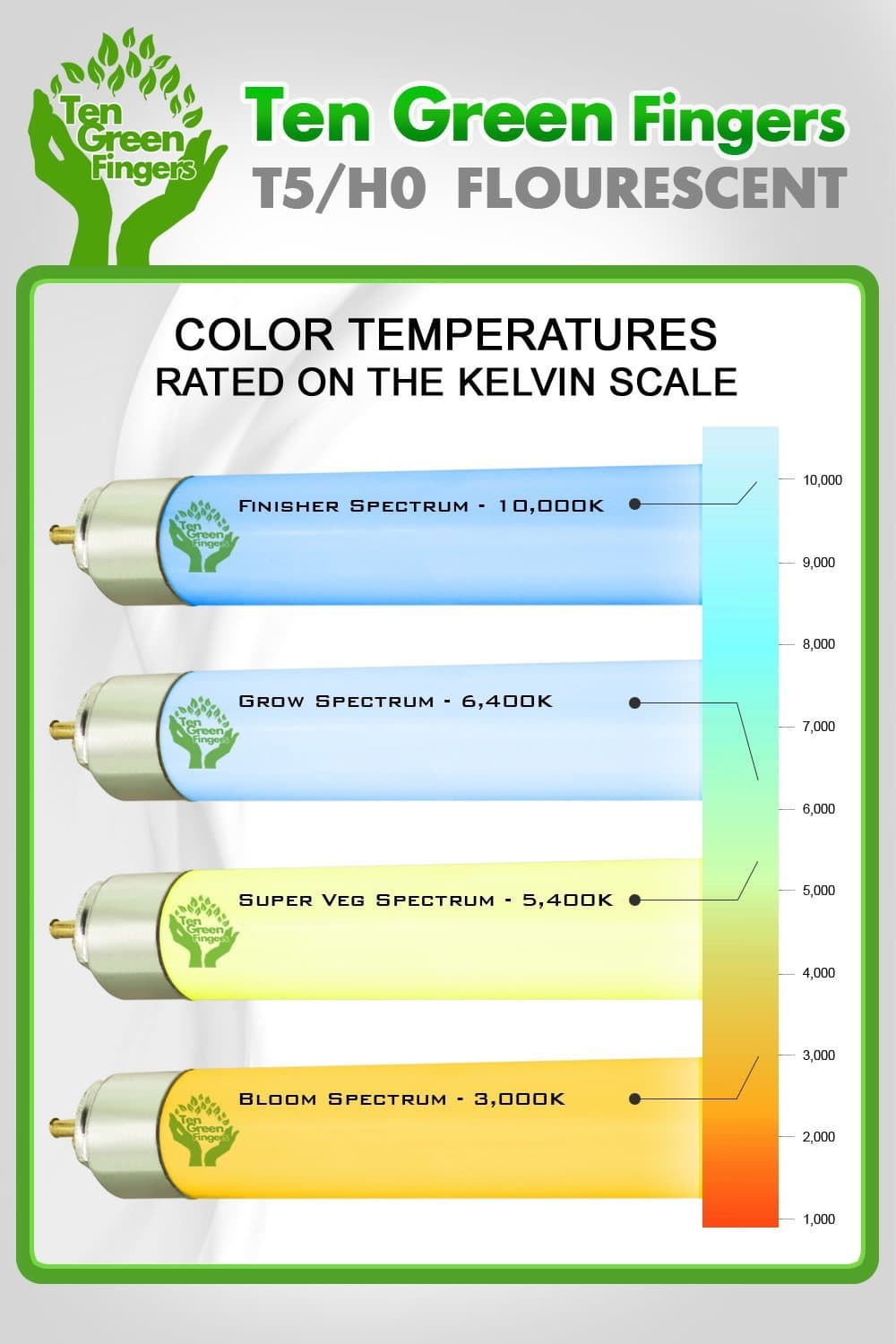 T5 Fluorescent HO Grow Lights (24", 10000k) 4-Pack
