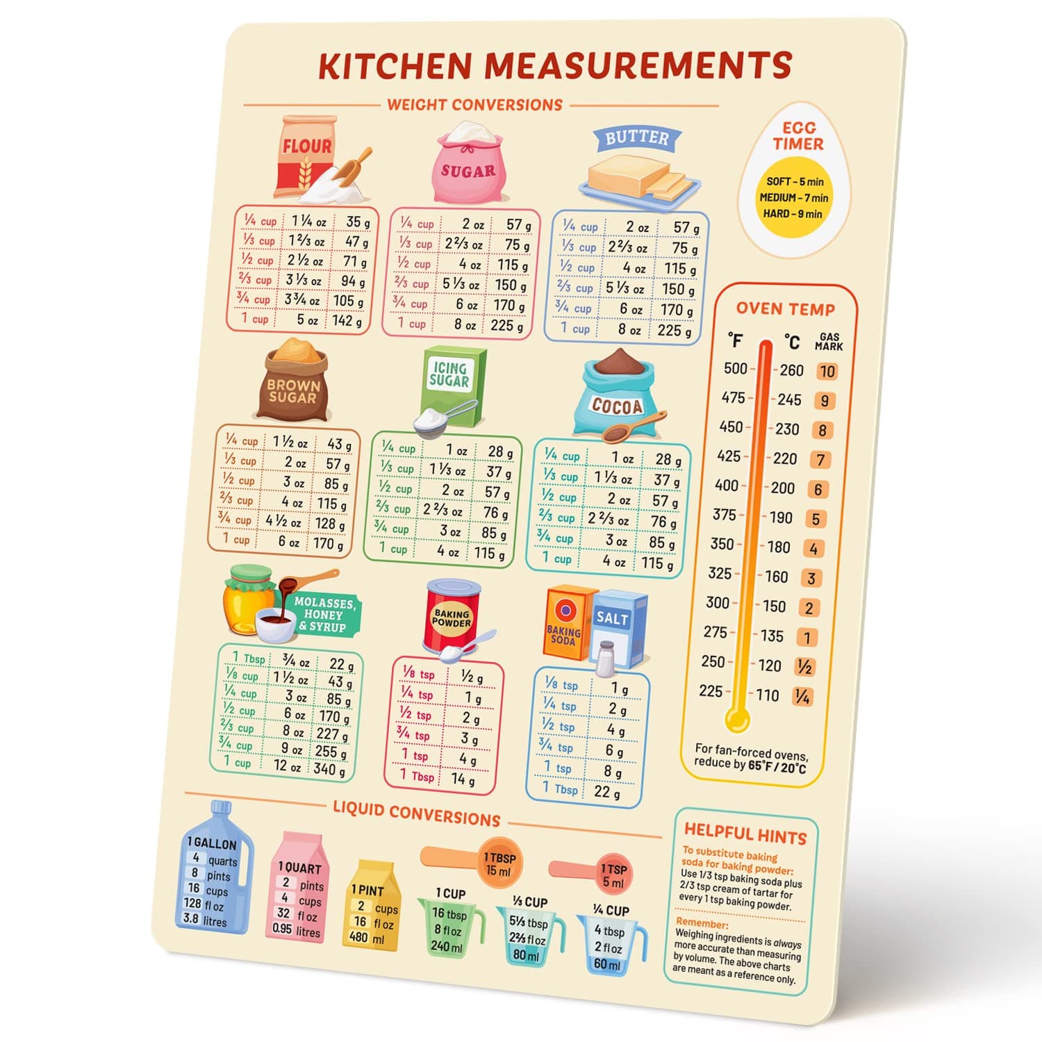 Levain & Co Kitchen Conversion Chart Magnet - Large Rectangular Vinyl Decorative Magnet - Traditional Style - 1 Count