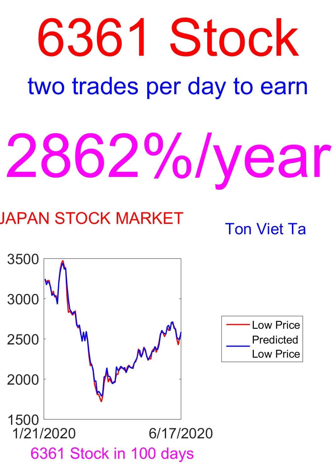Price-Forecasting Models for Ebara Corp 6361 Stock (Nikkei 225 Components  )