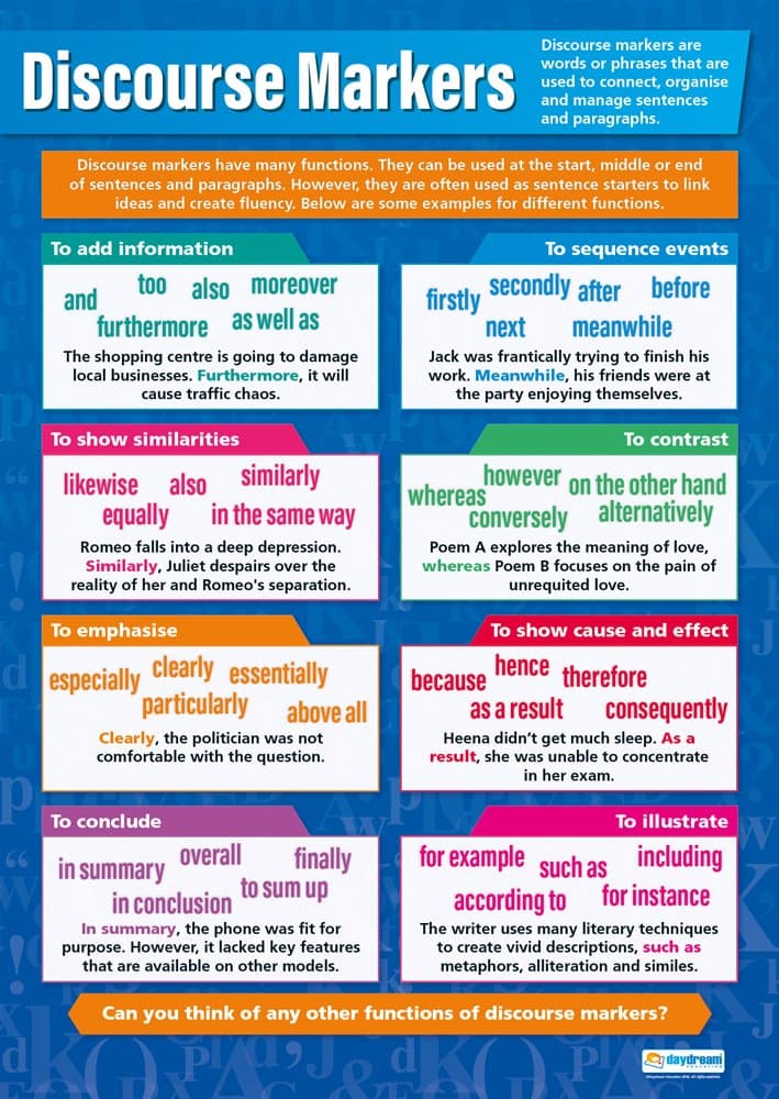 Daydream Education Discourse Markers | English Posters | Gloss Paper measuring 850mm x 594mm (A1) | Language Classroom Posters | Education Charts