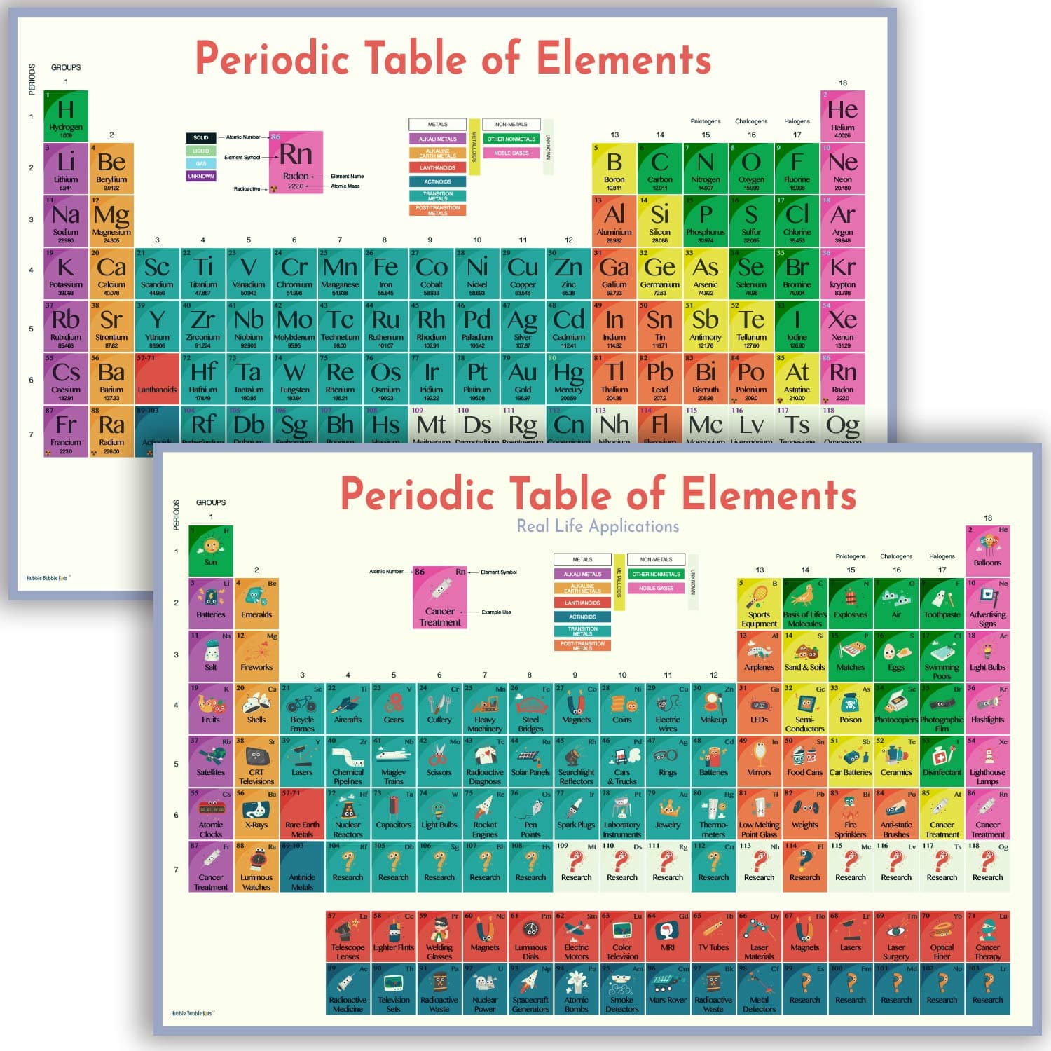Periodic Table of Elements Poster - Large Periodic Table Poster 2 Pack is 16x24", Dry-Erase. Periodic Table for Kids Includes Periodic Elements Chart