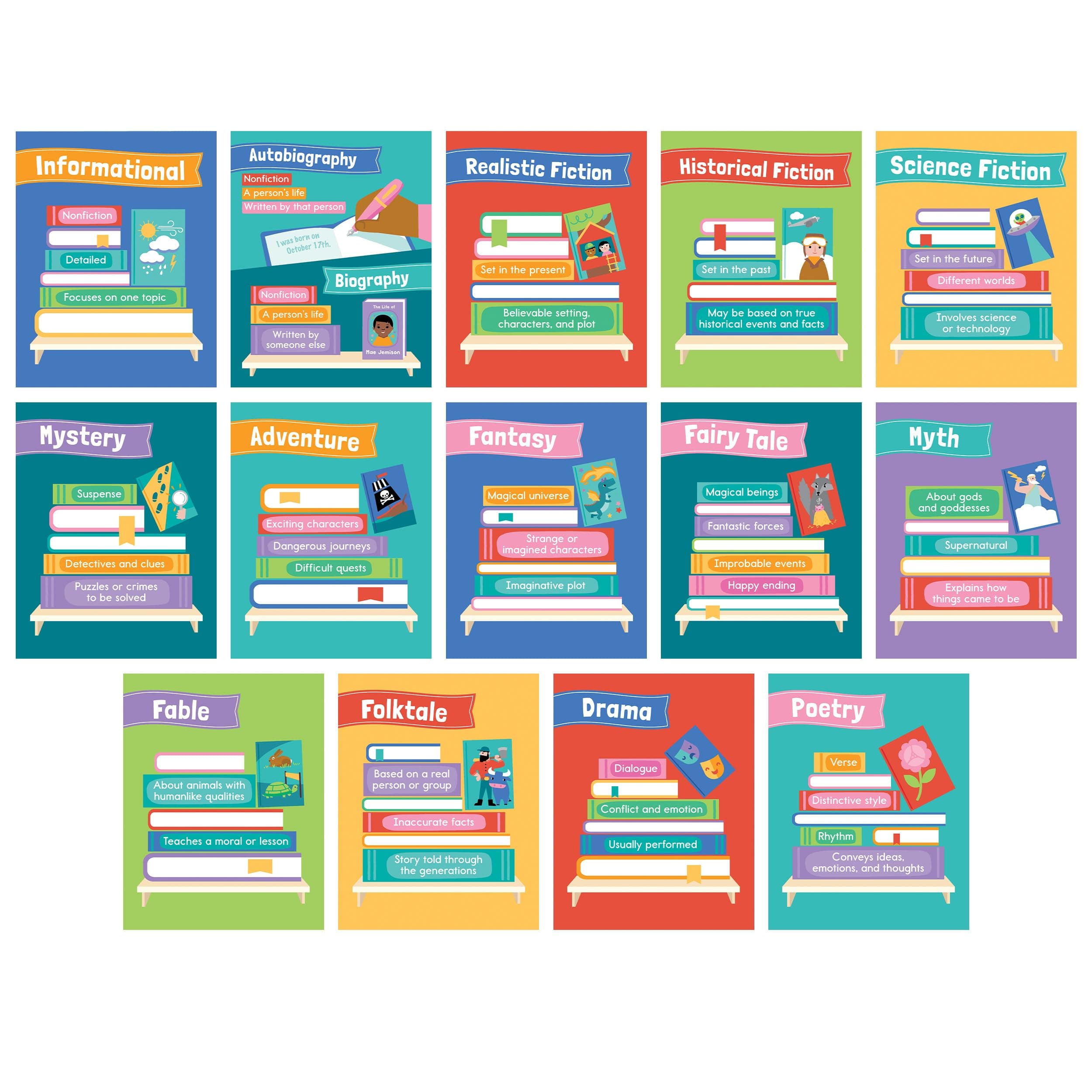 Carson Dellosa 8.5" x 11" Literary Genres Posters Set