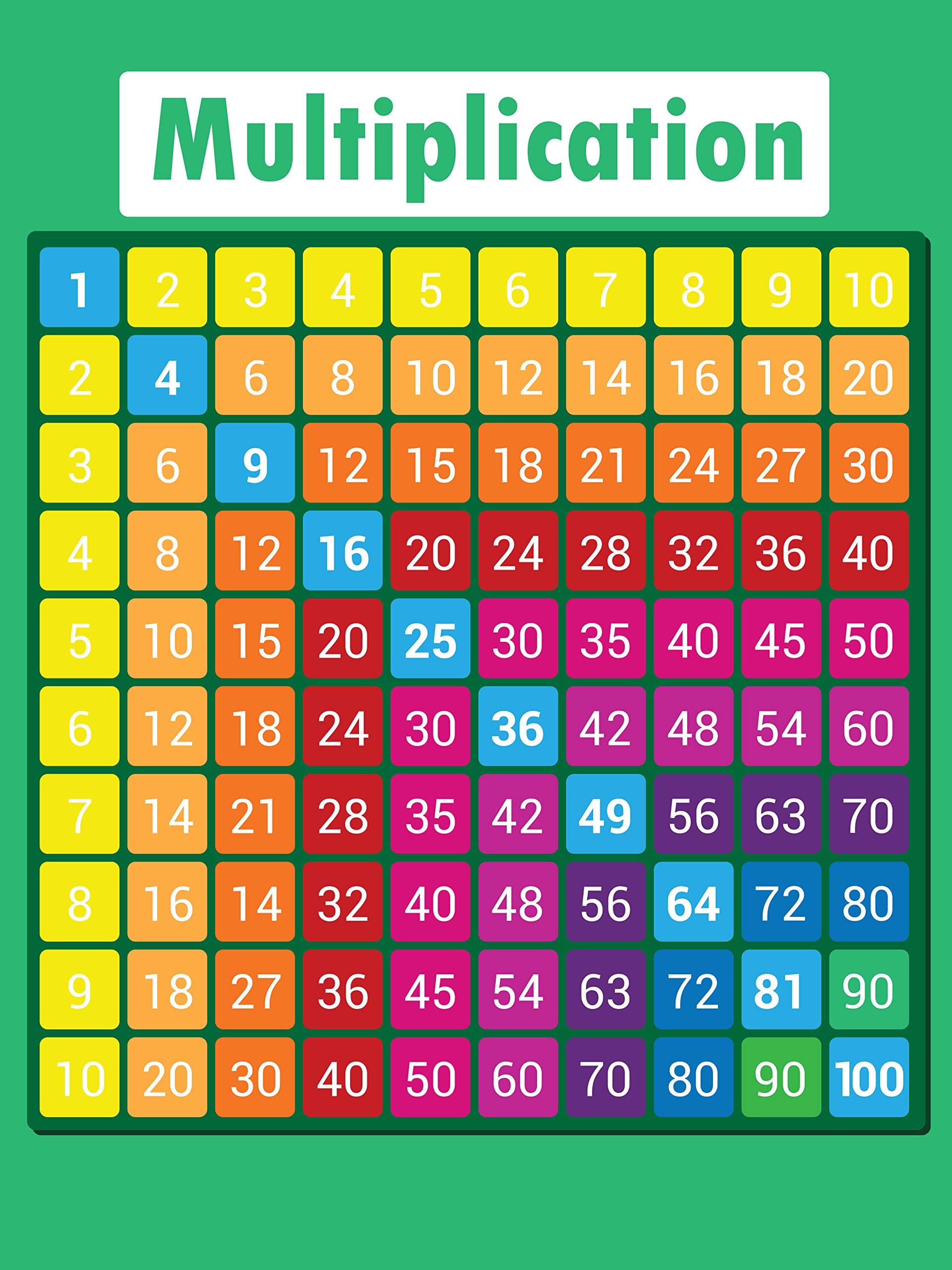 Multiplication Table Poster (18X24 Hi Gloss Educational Math Chart)
