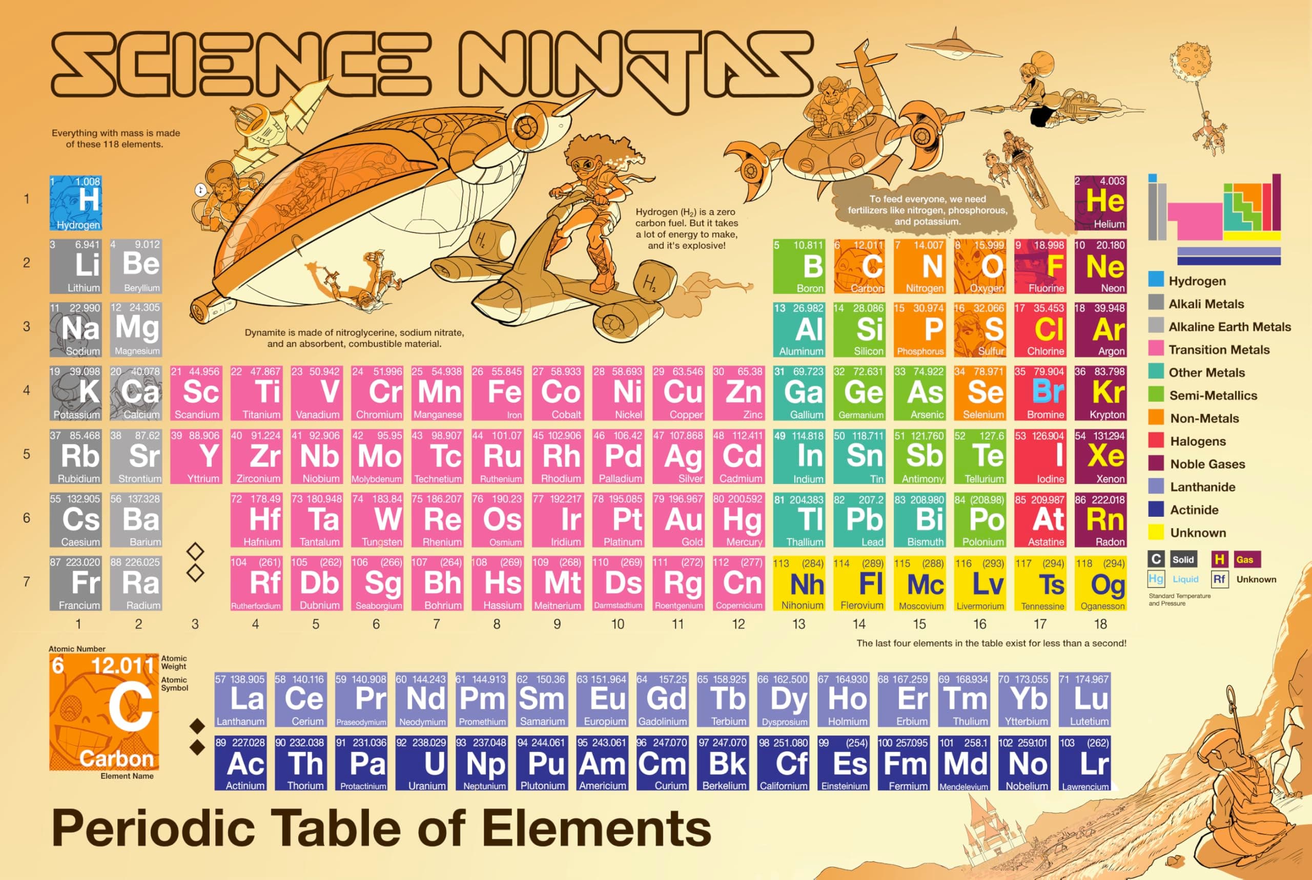 - Science Ninjas Periodic Table Poster - Science Posters for Classroom Featuring New Chemical Elements, Colorful Periodic Table for Kids, 24” x 36”