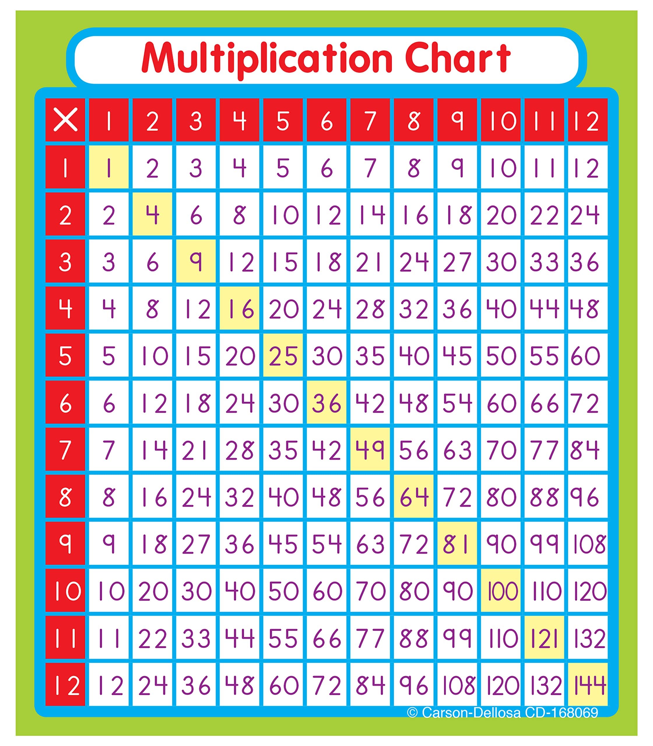 Carson Dellosa Education 24 Multiplication Chart Stickers for Kids, Times Table Decals for Student Desk, Math Manipulatives, School Supplies, Classroom Must Haves