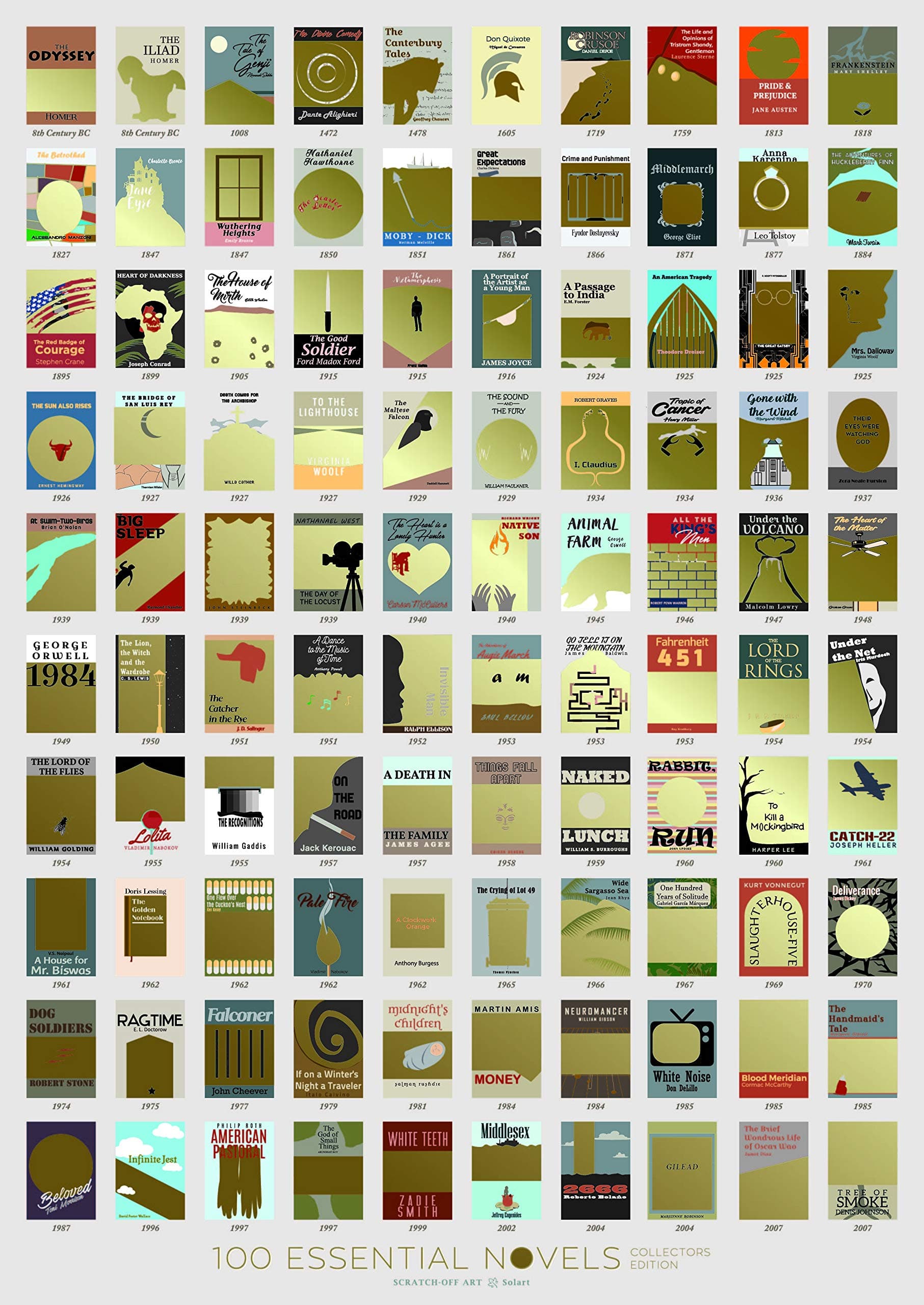 SolartUSA 100 Books Bucket List Scratch-Off Poster 17X24 Educational Poster and Wall Art Decor for the Living Room Bedroom - Book Lovers To Scratch Off and Reveal Story Specific Artwork