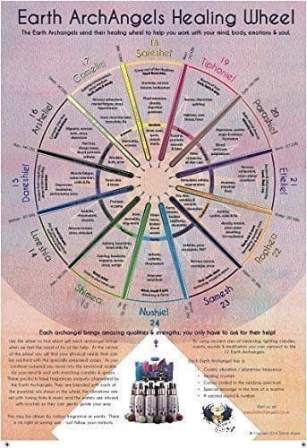 Earth Archangel Healing Wheel A3 Poster