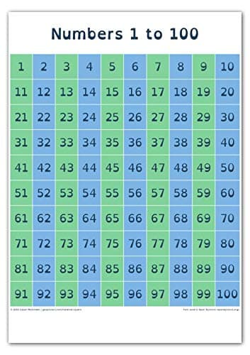 Large (59.4 × 84.1 cm) Hundred Square Poster, A1 Educational Number Square 1-100 Maths Wall Chart