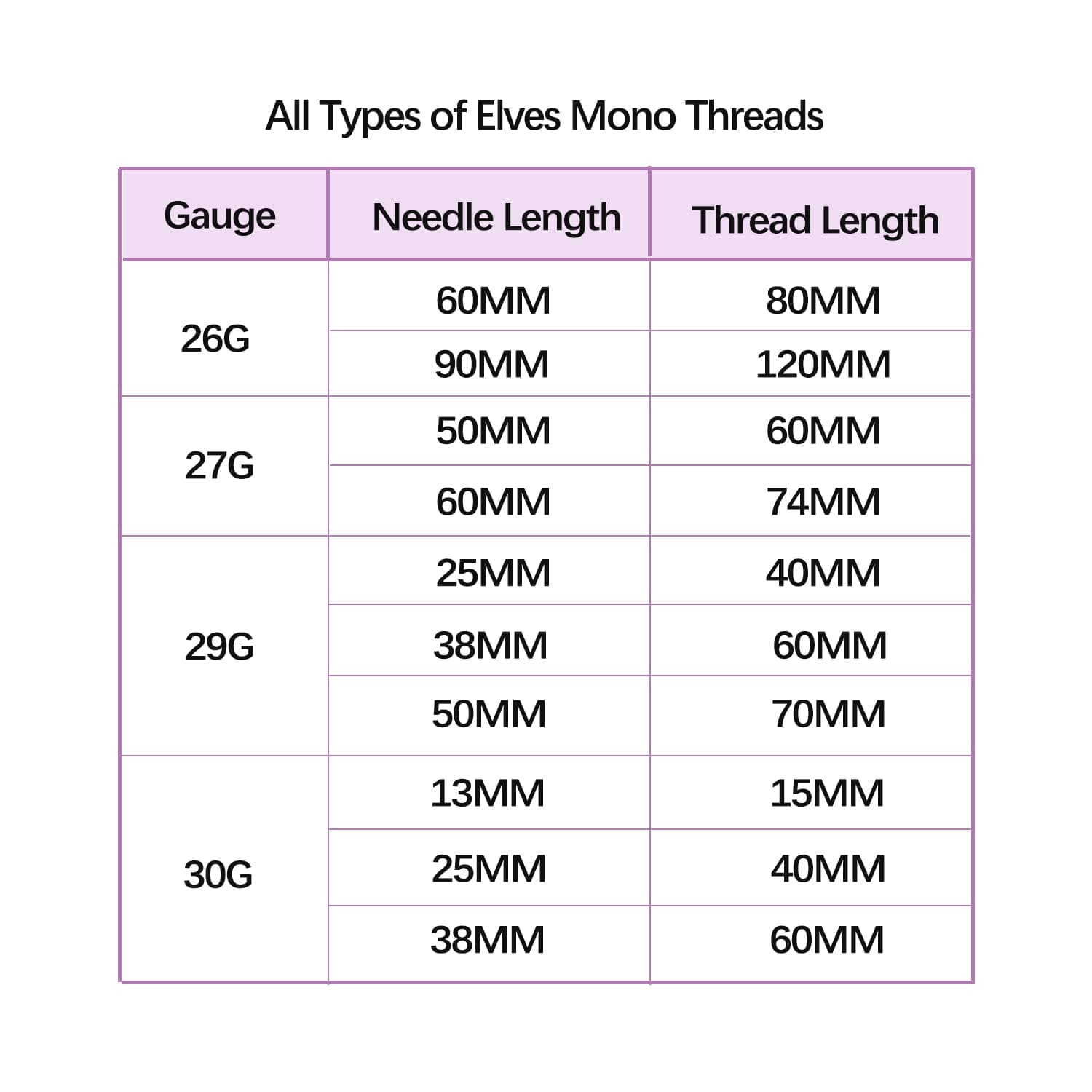 Elves PDO Threads Lift for Face Whole Body Lifting/Mono Screw Smooth Type/Screw Mono PDO Threads for Face lift/Protein Threads for Face/ 20pcs(30G25mm)