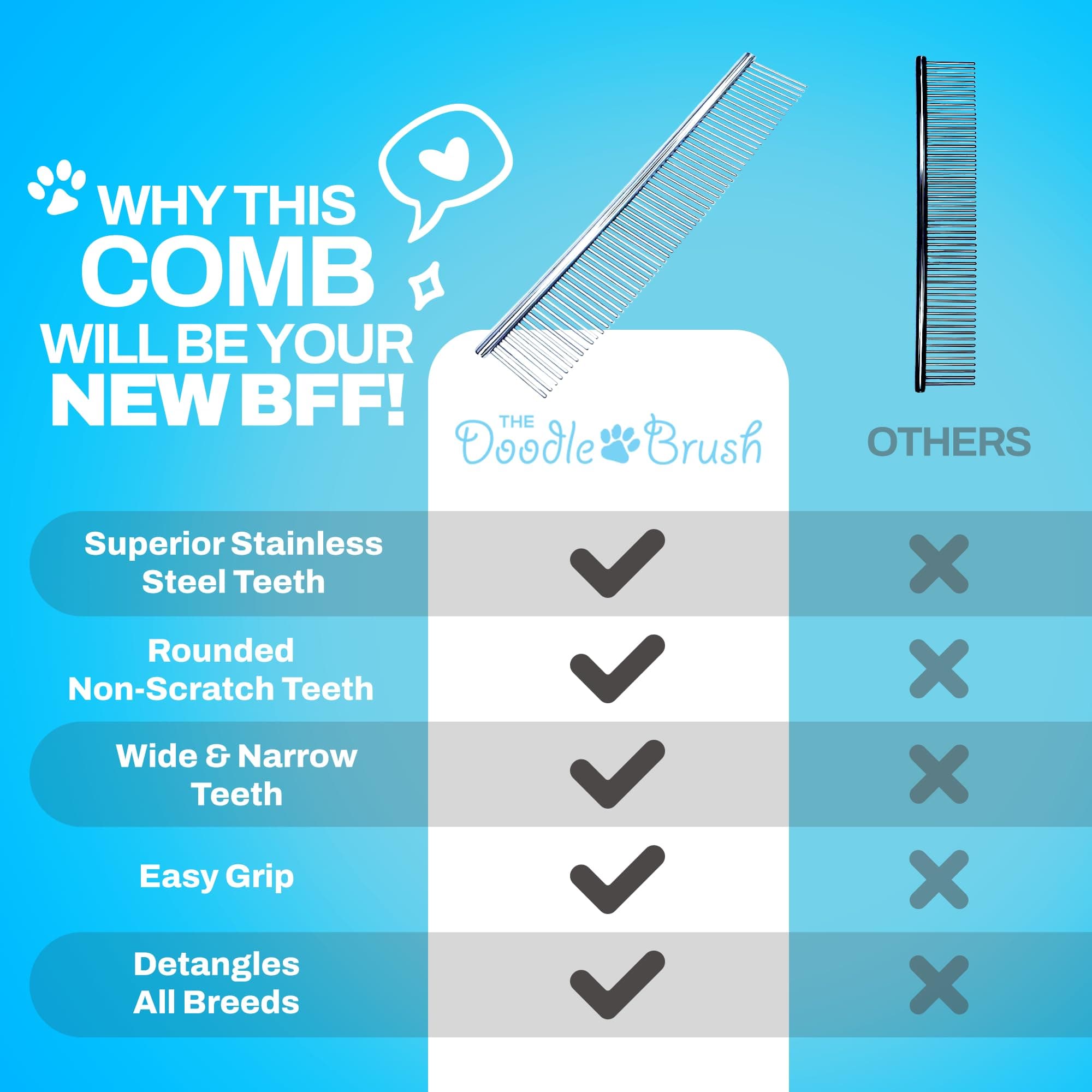 Dog Combs for Grooming Matting, Finishing Metal Comb For Dogs, Large Stainless Steel Doodle Dog Grooming Combs, Tackles Mat & Tangles for Poodles, Labradoodle, Cockapoo Pet Comb