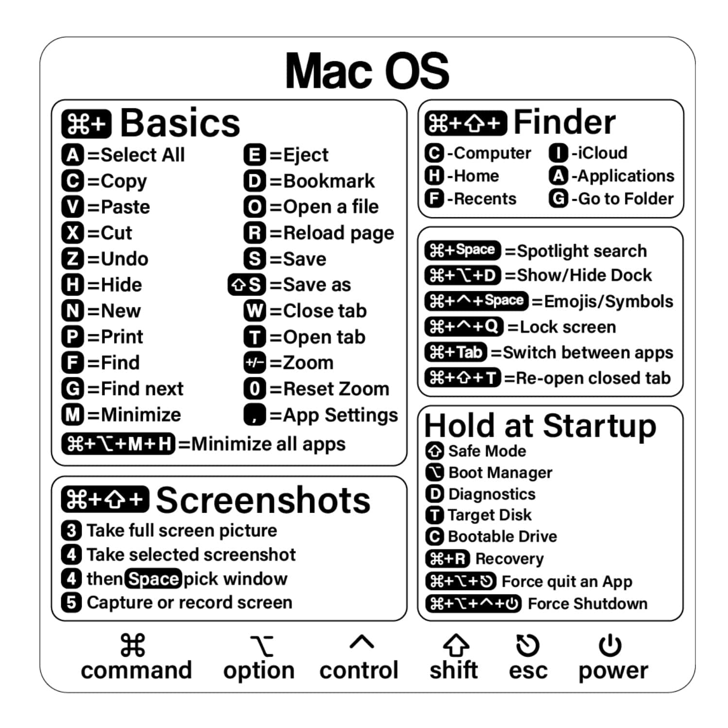 Mac Shortcut Sticker - Mac OS Shortcuts Sticker (M1+Intel), Laptop Keyboard Shortcuts Stickers for MacBook, Compatible with 13-16 Inch MacBook Air/Pro, MacBook Shortcuts 2025 (2pcs)