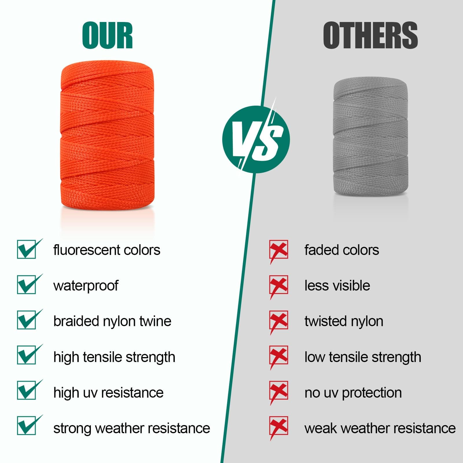 Romeda Mason Line #18, 500 Ft Orange String, Construction Twine for Gardening & Masonry