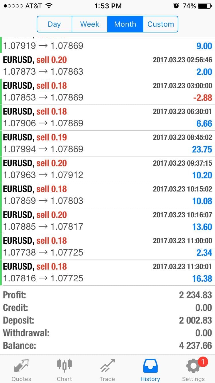 Amazing Forex Trading Software - 51,140 pips profit in 12 Months