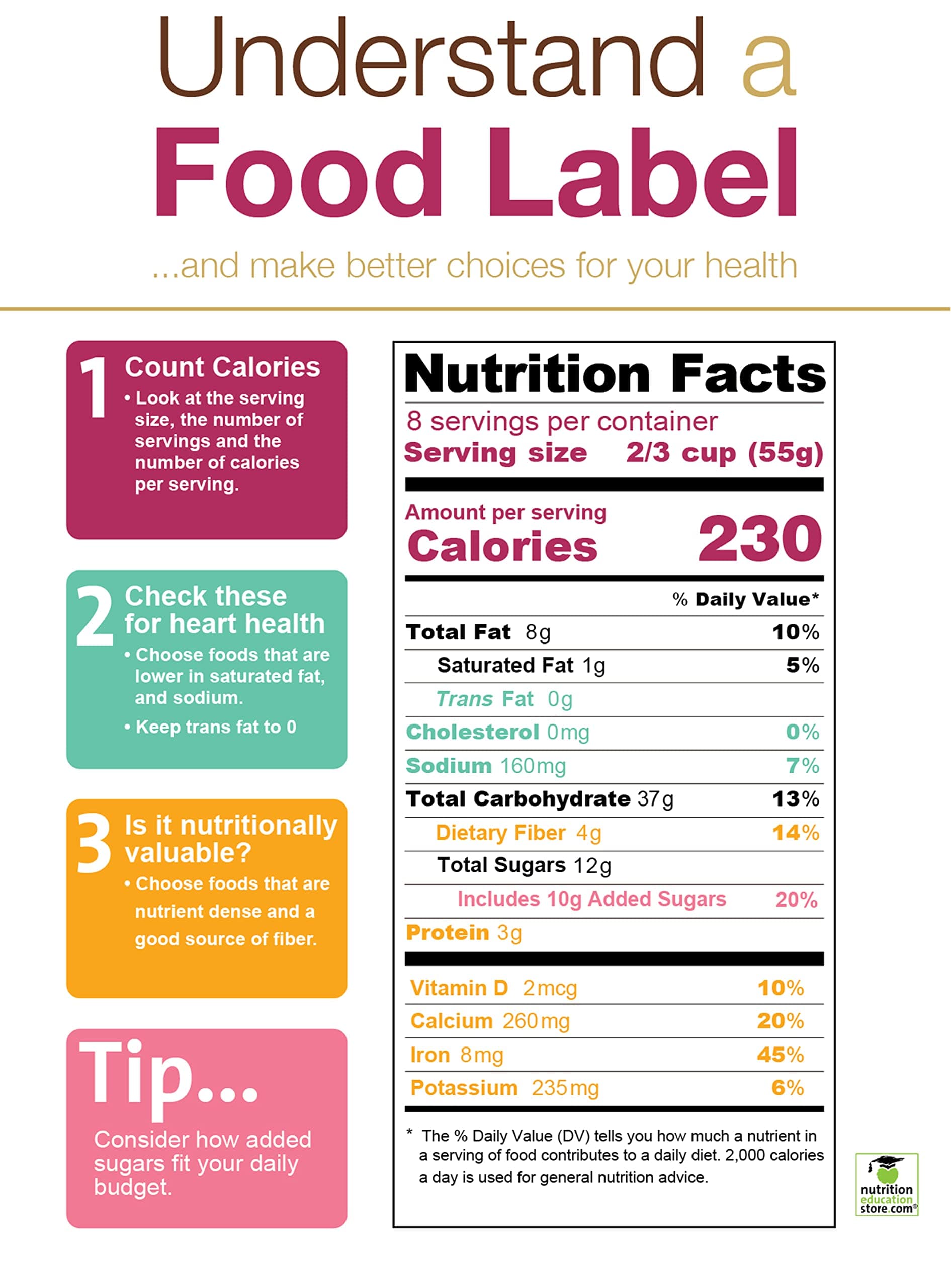3 Steps to Understand and Read Food Labels - Nutrition Facts Label Poster 18x24" Laminated - Food Label Poster