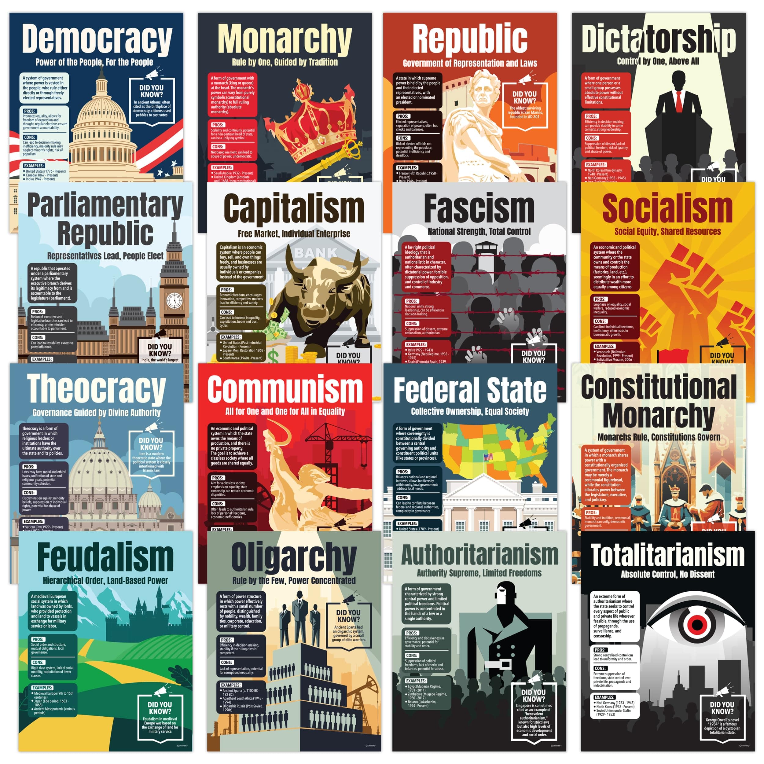 Decorably 16 Forms of Government and Economic Systems Social Studies Posters for Classroom, 11x14in Educational, Matte-Laminated for High School - Hallways, Bulletin Boards, Home Study Corner